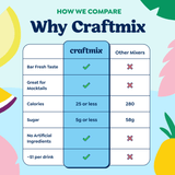 Skinny Margarita Cocktail / Mocktail Mixer